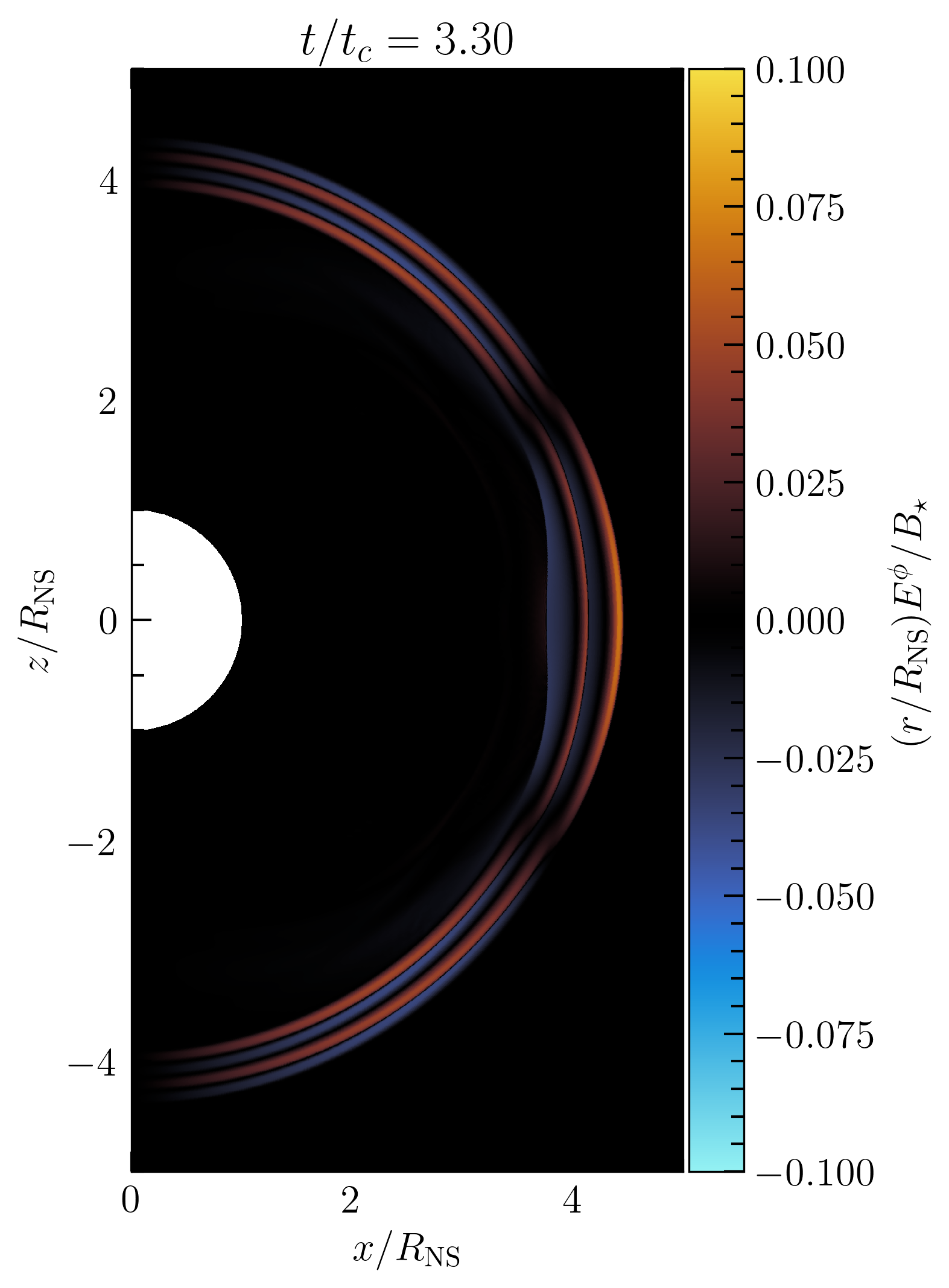 ephi Plot