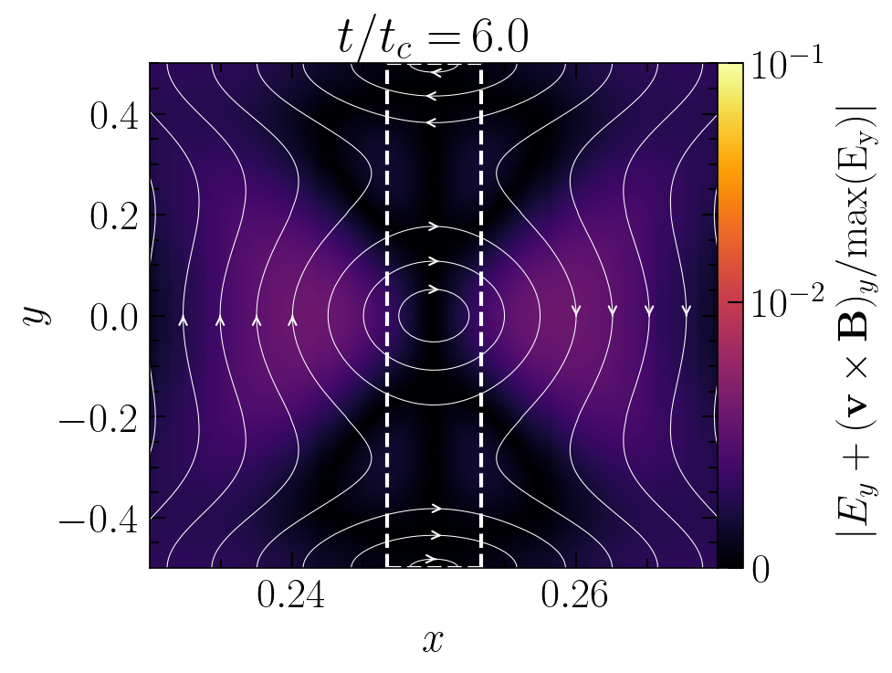 eta1e-4 Plot