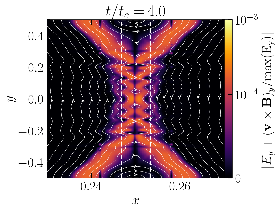 eta1e-6 Plot